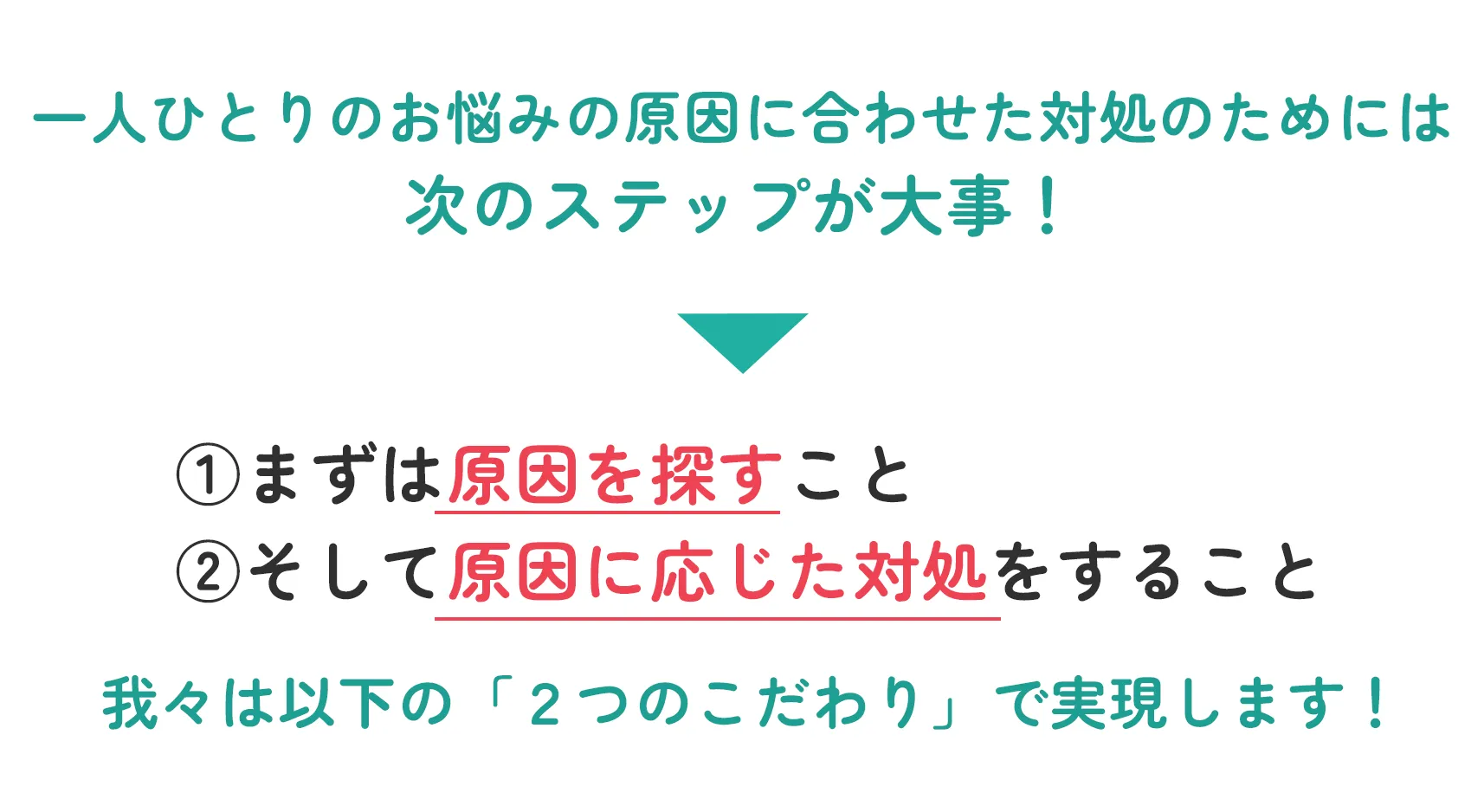 一人ひとりのお悩みの原因に合わせた対処のためには次のステップが大事！ ①まずは原因を探すこと ②そして原因に応じた対処をすること 我々は以下の「２つのこだわり」で実現します！