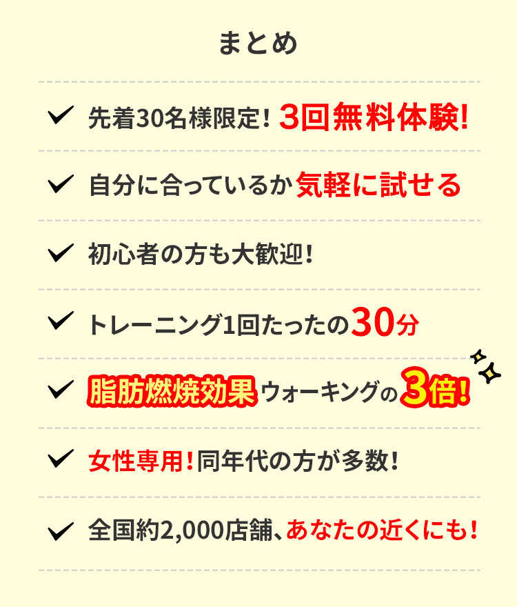 まとめ 先着30名様限定!３回無料体験 自分に合っているか無料で試せる 初心者の方も大歓迎! トレーニング1回たったの30分 脂肪燃焼効果ウォーキングの3倍! 女性専用!同年代の方が多数! 全国約2,000店舗、あなたの近くにも!