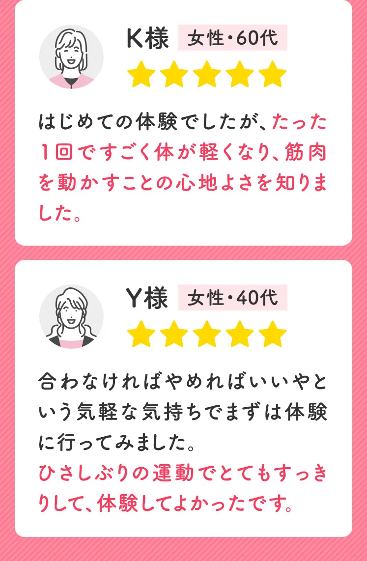 K様 女性・60代 星5つ 初めての体験でしたが、たった1回d凄く体が軽くなり、筋肉を動かすことの心地よさを知りました。 Y様 女性・40代 星5つ 合わなければやめればいいやという気軽な気持ちでまずは体験に行ってみました。ひさしぶりの運動でとてもすっきりして、体験してよかったです。